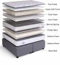 pillow-top-king-30-shrinkwrREETap-188-182-2-bonded-foam-tach-luxure-original-imahhxntmyb7qefz